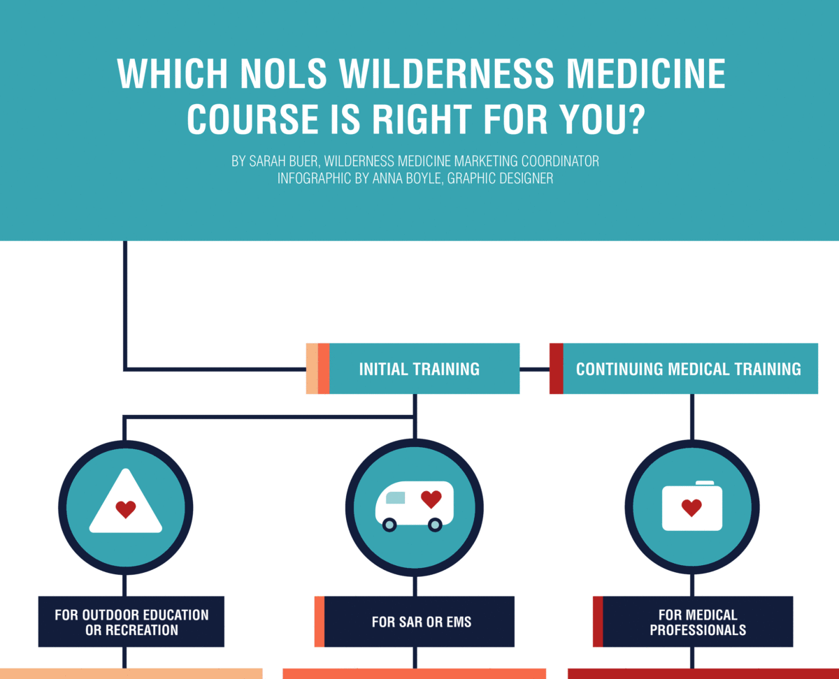 web_wilderness_medicine_inforgraphic_sm