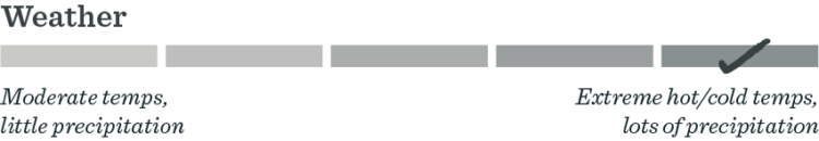 weather 5